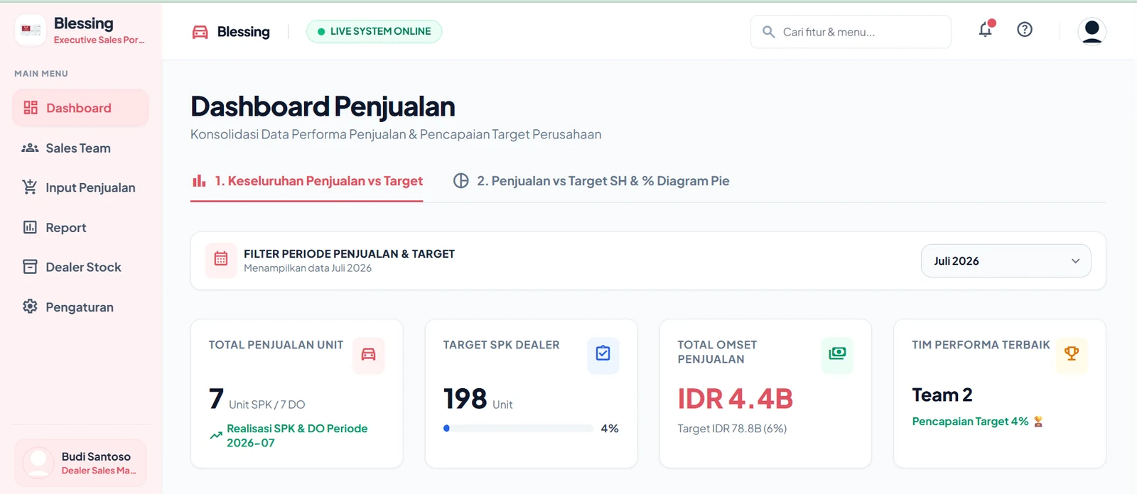 Dashboard sales Blessing