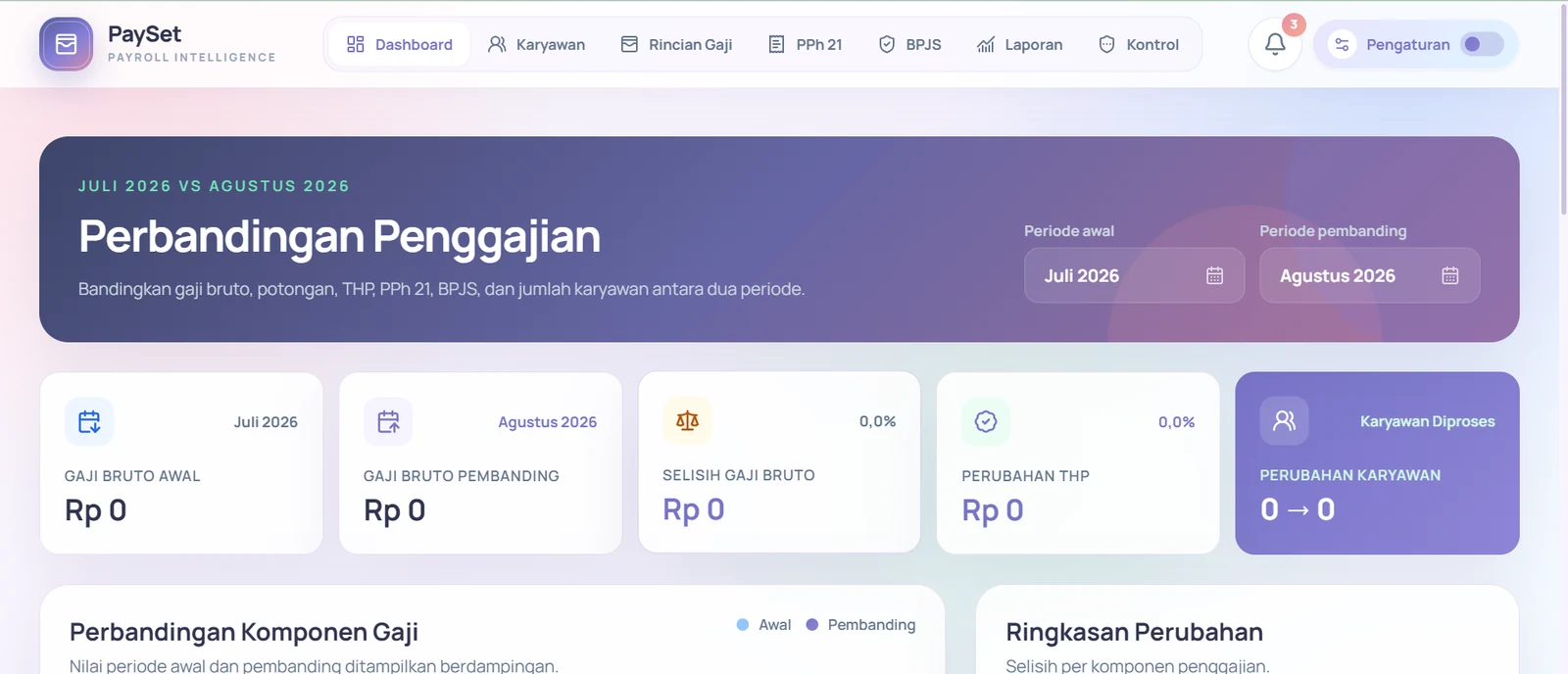 Dashboard payroll Pay Set