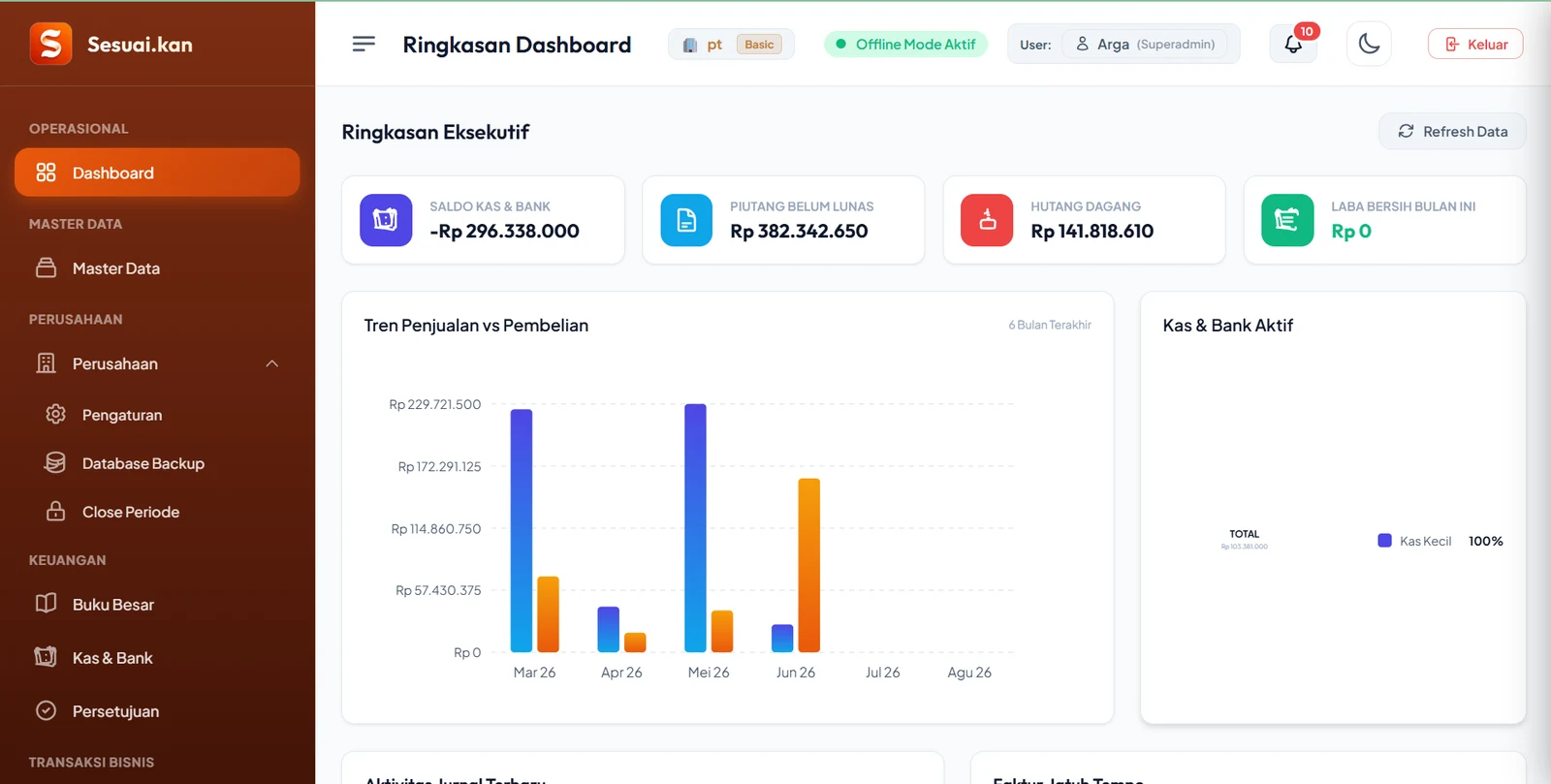Dashboard ERP Sesuaikan